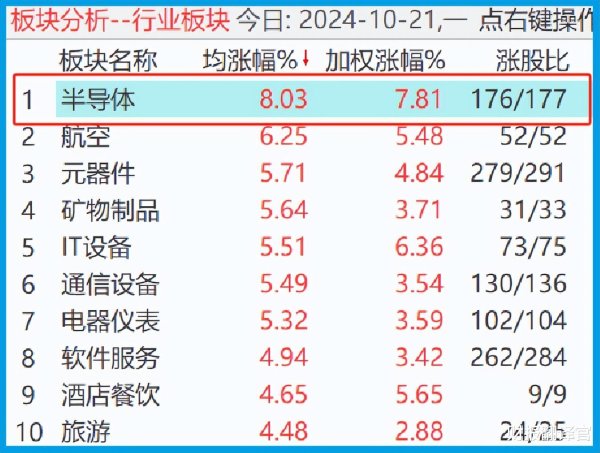 深圳股票配资公司 存储芯片第一股, 全球市占率达6%, 被错杀75%获公司回购, 要起飞?