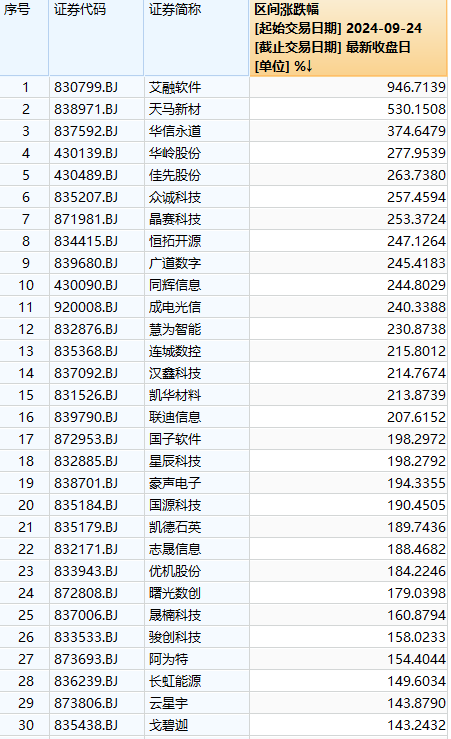 股票配资资金 本轮牛市第一只10倍股出现了——道达投资手记