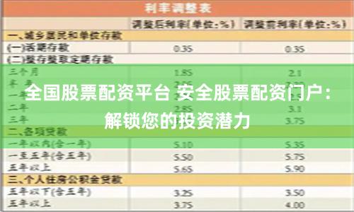 全国股票配资平台 安全股票配资门户：解锁您的投资潜力